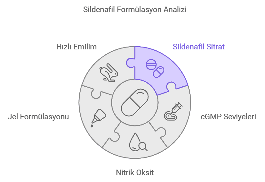 Sildenafil Formülasyon Analizi
