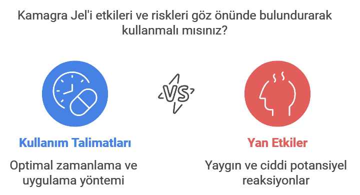 Kamagra Jel Yan Etkileri