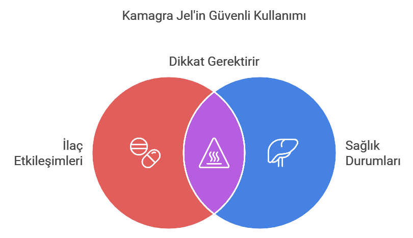 Kamagra Jel'in Güvenli Kullanımı
