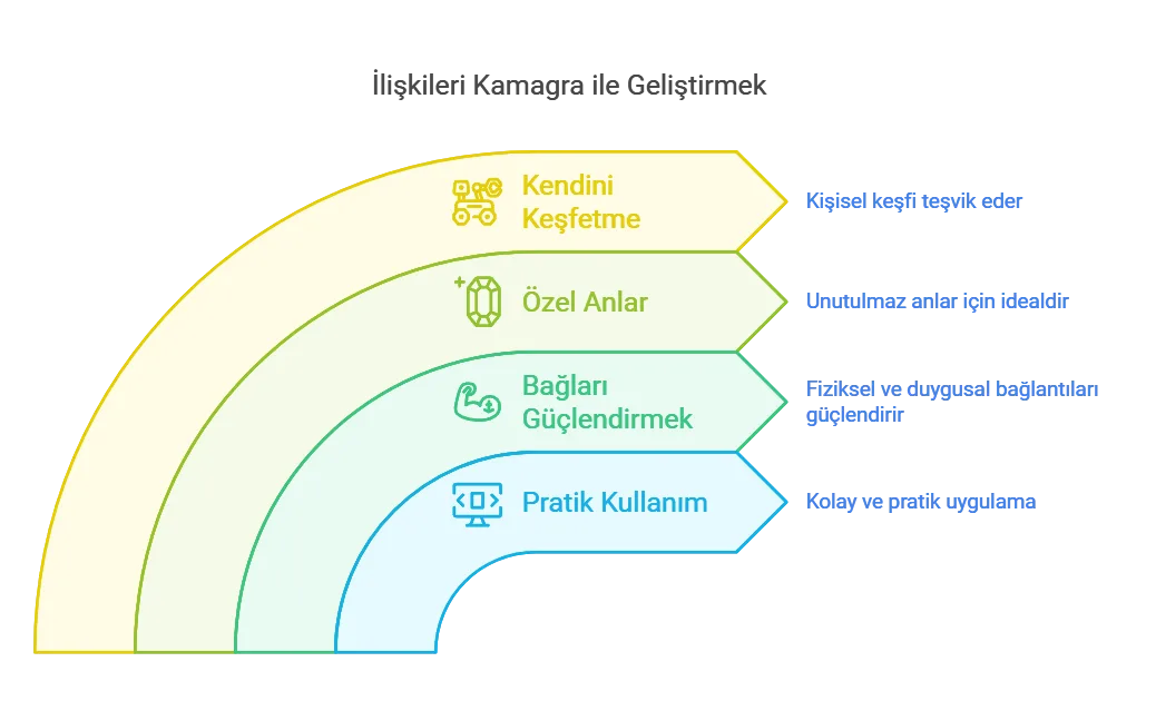 İlişkileri Kamagra ile Geliştirmek