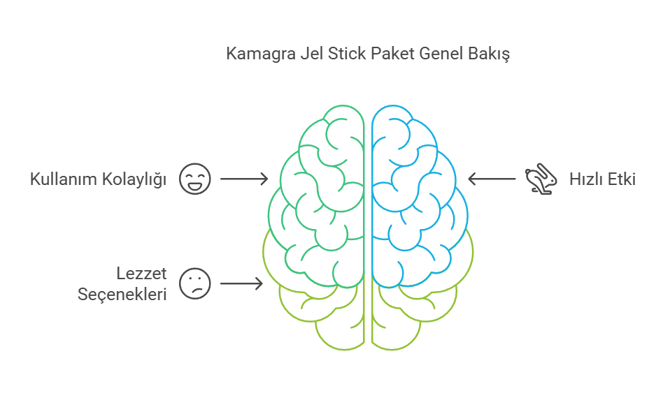 Kamagra Jel Stick Paket Genel Bakış