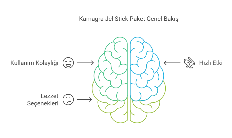 Kamagra Jel Stick Paket Genel Bakış