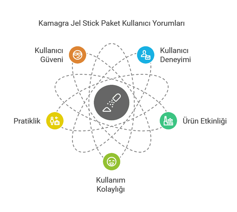 Kamagra Jel Stick Paket Kullanıcı Yorumları