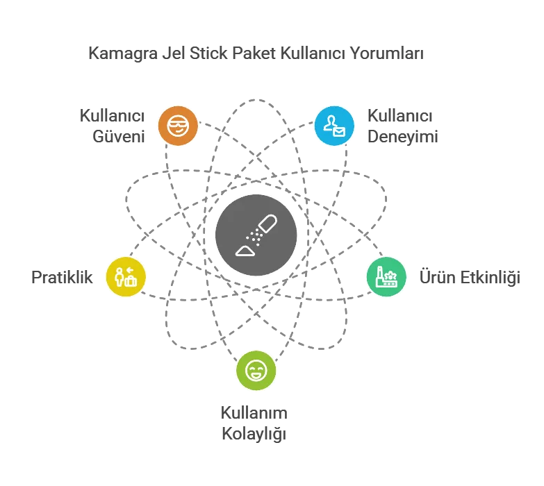 Kamagra Jel Stick Paket Kullanıcı Yorumları