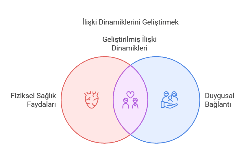 İlişki Dinamiklerini Geliştirmek