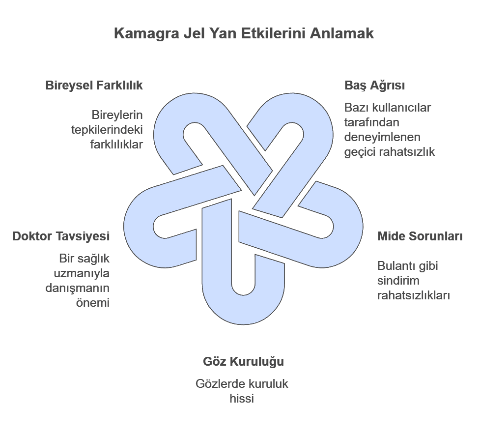 Kamagra Jel Yan Etkilerini Anlamak