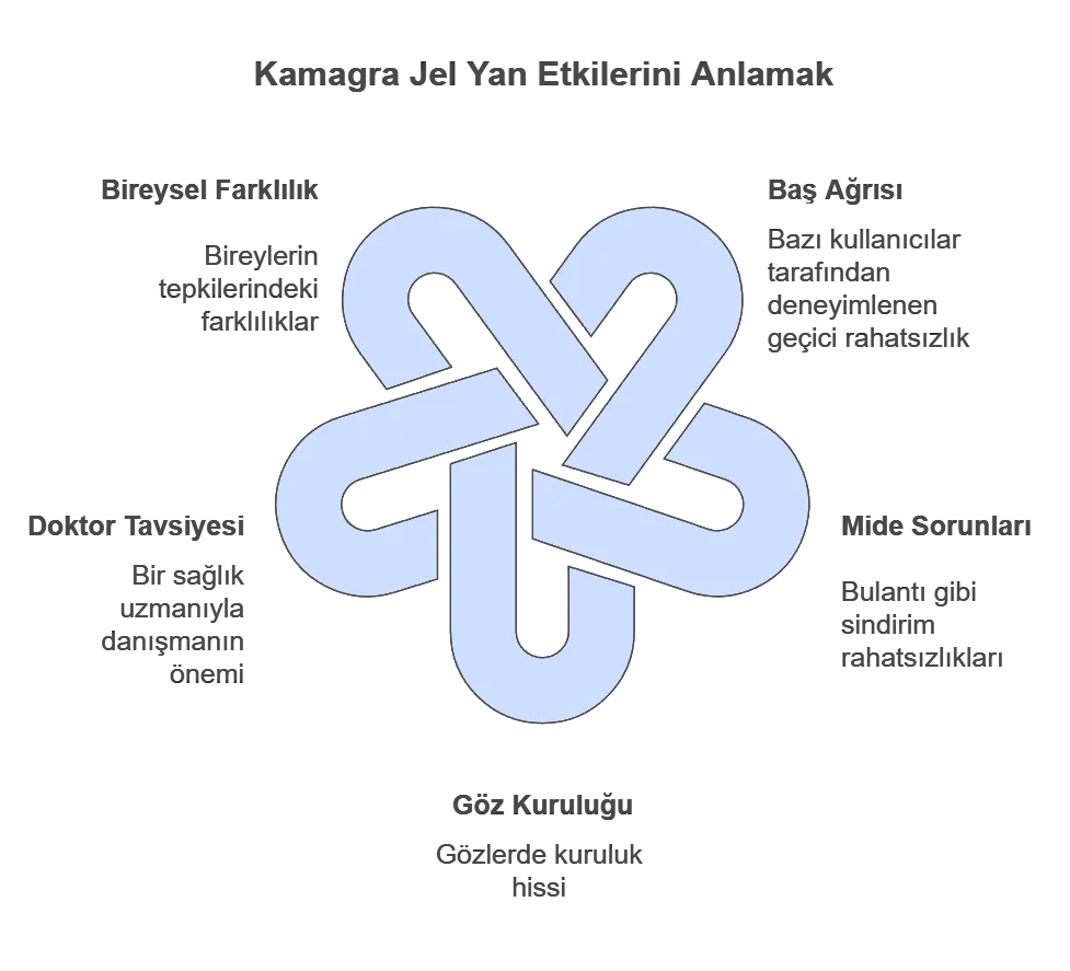 Kamagra Jel Yan Etkilerini Anlamak