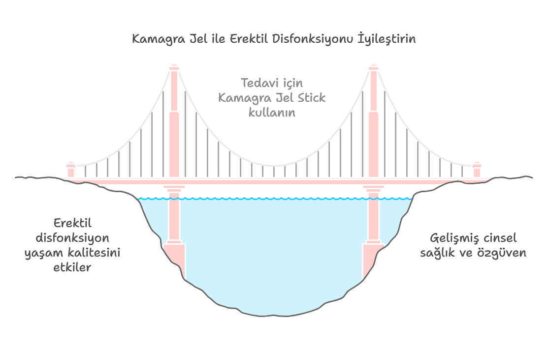 Kamagra Jel ile Erektil Disfonksiyonu İyileştirin