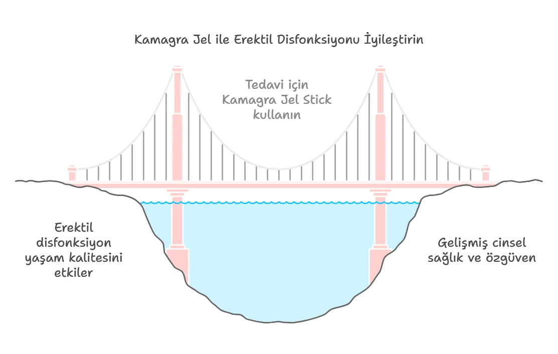 Kamagra Jel ile Erektil Disfonksiyonu İyileştirin